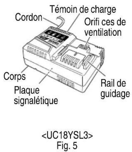 Témoin de charge Cordon Orifi ces de ventilation Rail de guidage Corps Plaque signalétique Fig. 5