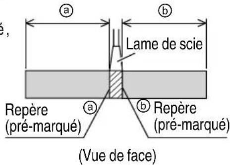 Lame de scie Repère (pré-marqué) (Vue de face)