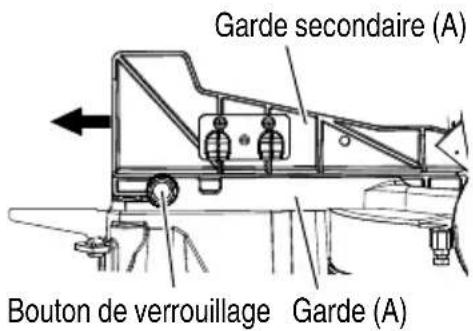 Garde secondaire (A) Bouton de verrouillage Garde (A)