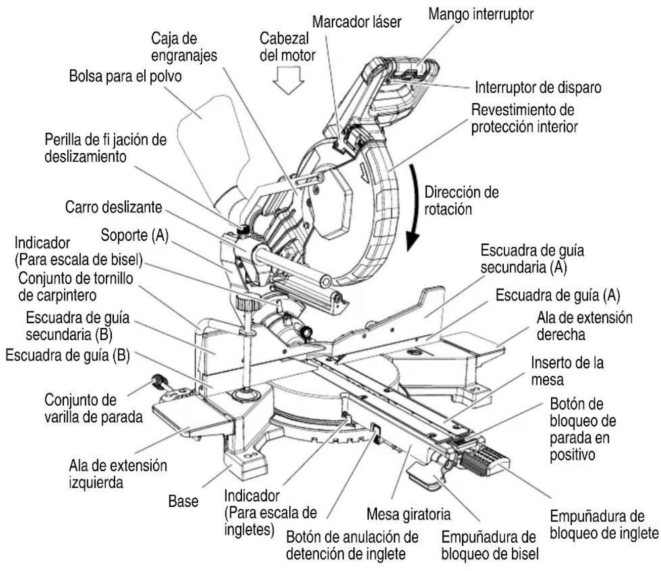 METABO C 3610DRA - NOMENCLATURA DE PARTES - 1