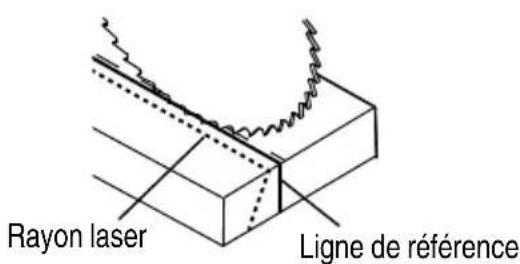 Rayon laser Ligne de référence