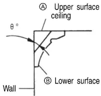 METABO C 3610DRA - Crown molding cutting procedures - 1