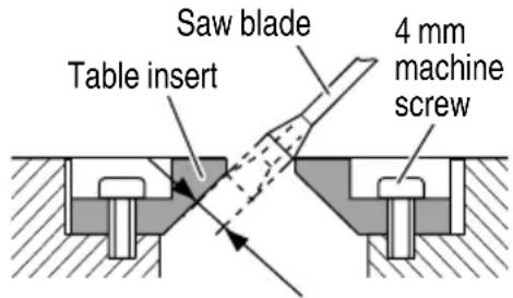 METABO C 3610DRA - Positioning the table insert - 3