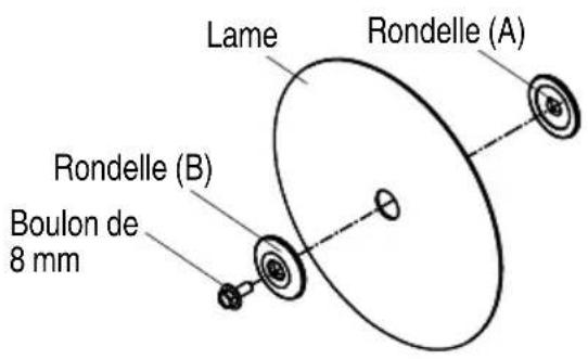 Lame Rondelle (A) Rondelle (B) Boulon de 8 mm