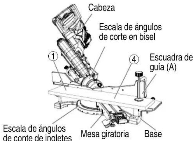 METABO C 3610DRA - Para el ajuste del corte en bisel - 1