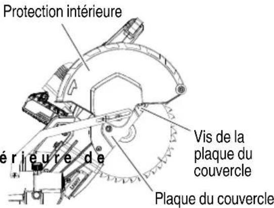 Protection intérieure Vis de la plaque du couvercle Plaque du couvercle é r i e u r e d e