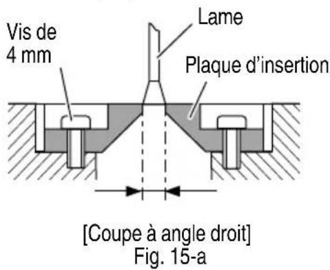 Vis de 4 mm Lame Plaque d'insertion [Coupe à angle droit] Fig. 15-a