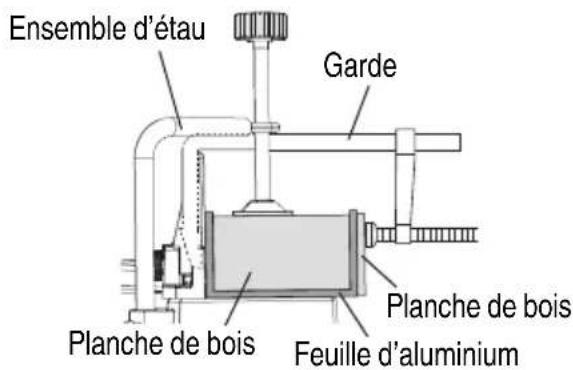 Ensemble d'étau Garde Planche de bois Planche de bois Feuille d'aluminium