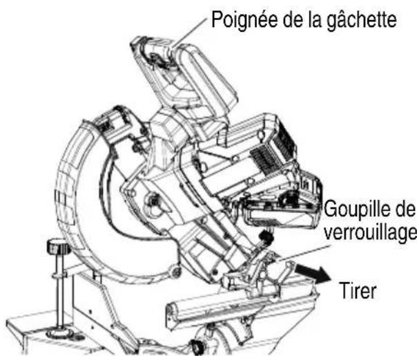 Poignée de la gâchette Goupille de verrouillage Tirer
