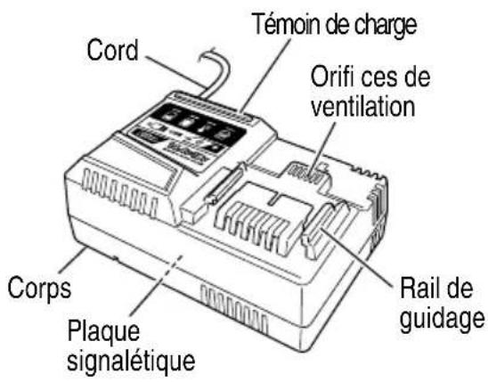 METABO G 3612DB - Batterie 3. Chargeur de batterie - 2