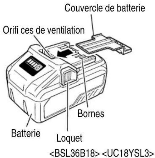 METABO G 3612DB - Batterie 3. Chargeur de batterie - 1