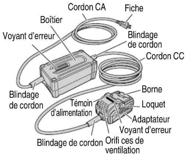 Cordon CA Fiche Boîtier Voyant d'erreur Blindage de cordon Cordon CC Blindage de cordon Témoin d'alimentation Borne Loquet Adaptateur Voyant d'erreur Blindage de cordon Orifi ces de ventilation