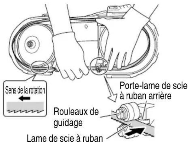 Sens de la rotation Porte-lame de scie à ruban arrière Rouleaux de guidage Lame de scie à ruban