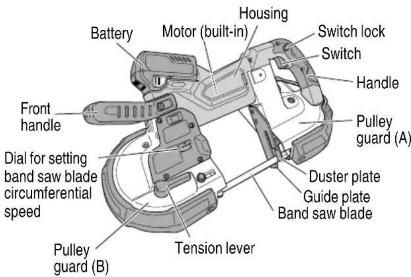 METABO CB 3612DA - Cordless Band Saw (CB3612DA) - 1