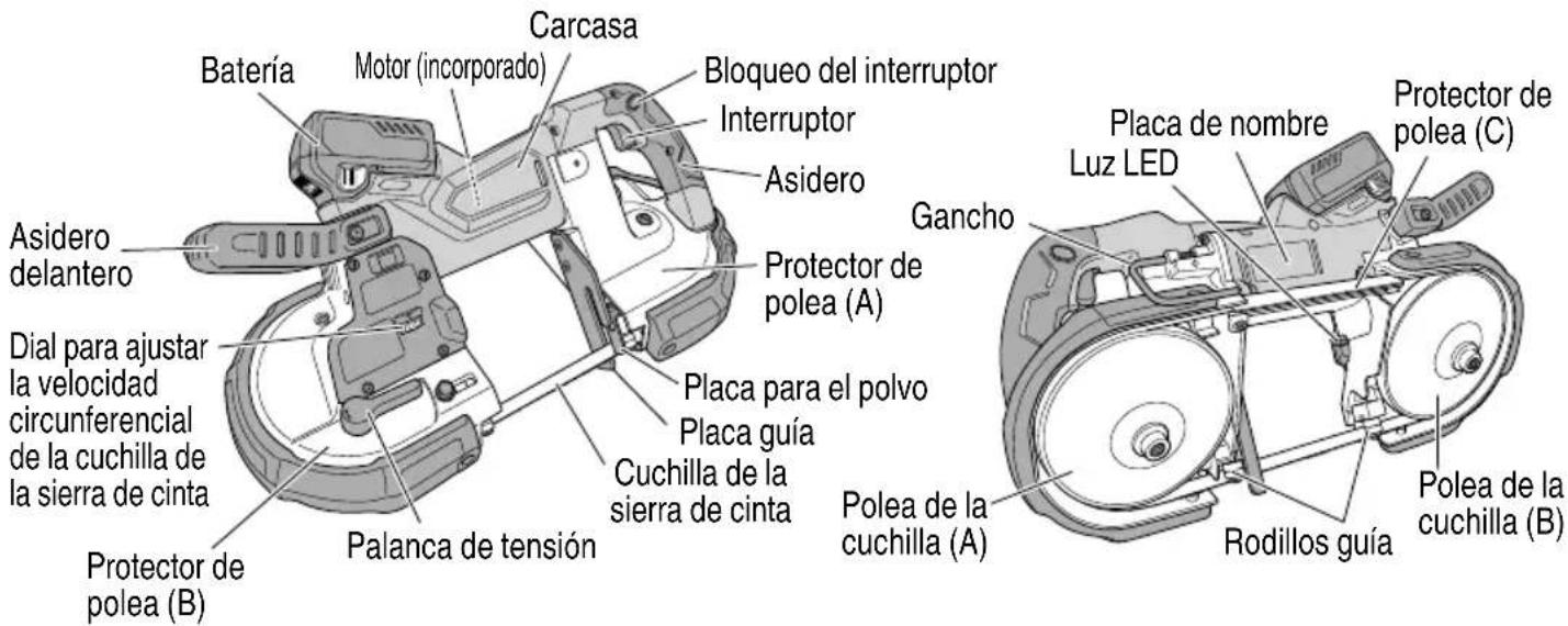 METABO CB 3612DA - Sierra de cinta inalámbrica (CB3612DA) - 1