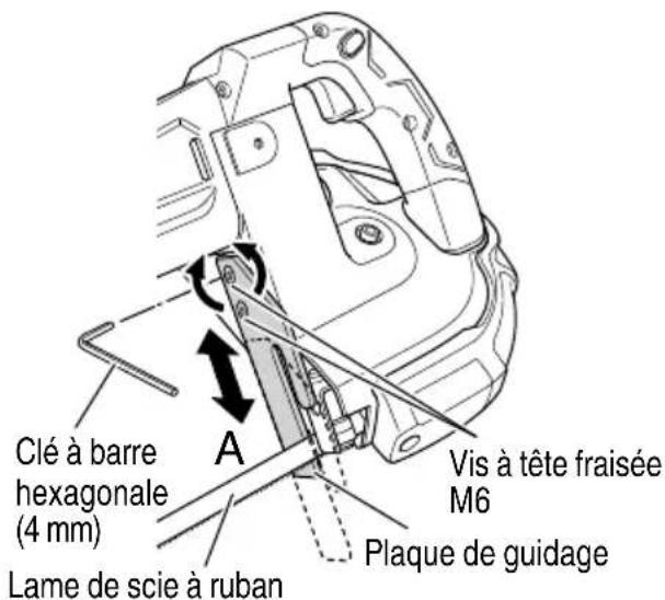 Clé à barre hexagonale (4 mm) Lame de scie à ruban A Vis à tête fraisée M6 Plaque de guidage