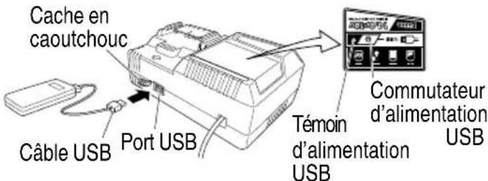 Cache en caoutchouc Câble USB Port USB Témoin d'alimentation USB Commutateur d'alimentation USB