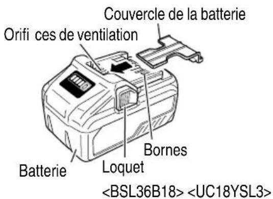 Couvercle de la batterie Orifi ces de ventilation Batterie Loquet Bornes
