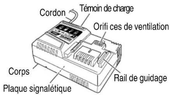 Cordon Témoin de charge Orifi ces de ventilation Corps Plaque signalétique Rail de guidage