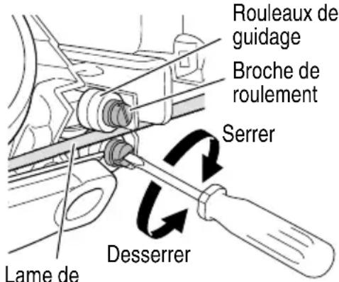 Rouleaux de guidage Broche de roulement Serrer Lame de Desserrer