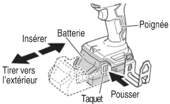 Poignée Batterie Insérer Tirer vers l'extérieur Taquet Pousser