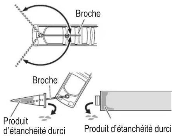 Broche Produit d'étanchéité durci Broche Produit d'étanchéité durci
