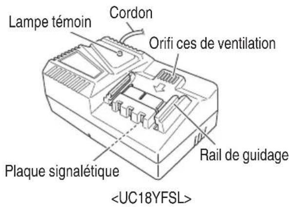 Lampe témoin Cordon Orifi ces de ventilation Plaque signalétique Rail de guidage