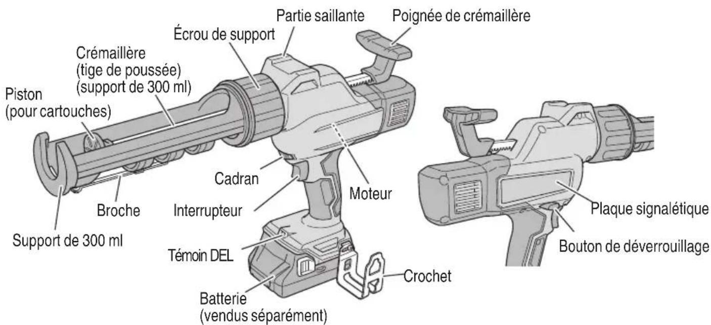 Piston (pour cartouches) Croche Support de 300 ml Crémaillère (tige de poussée) (support de 300 ml) Écrou de support Partie saillante Poignée de crémaillère Cadran Interrupteur Témoin DEL Batterie (vendus séparément) Crochet Moteur Plaque signalétique Bouton de déverrouillage