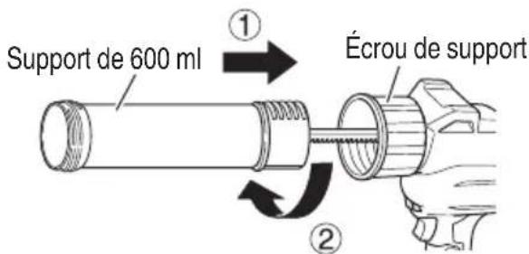 Support de 600 ml ① Écrou de support ②
