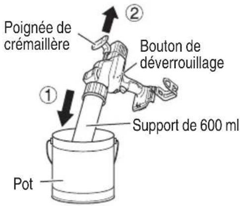 Poignée de crémaillère ① ② Bouton de déverrouillage Support de 600 ml Pot
