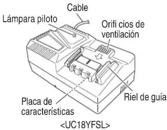METABO AC 18DA - Cargador de baterías - 1
