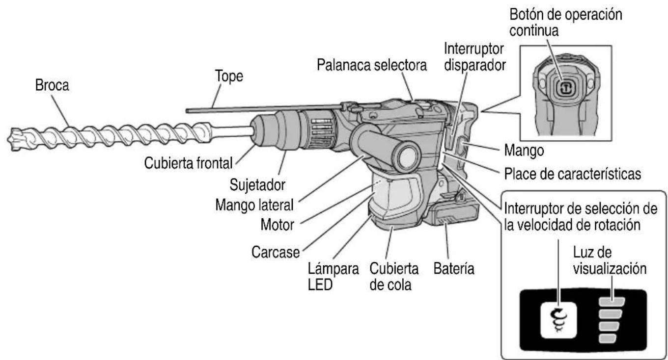 METABO DH 3640DA - PROPIETARIOS DE ESTA HERRAMIENTA! - 1