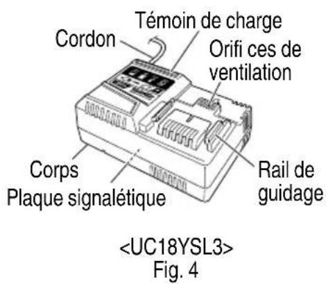Témoin de charge Cordon Orifi ces de ventilation Corps Plaque signalétique Rail de guidage Fig. 4