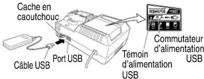 Cache en caoutchouc Câble USB Port USB Témoin d'alimentation USB Commutateur d'alimentation USB
