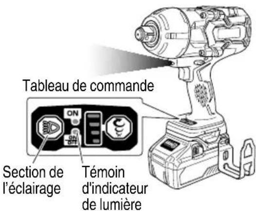 Tableau de commande ON Section de l'éclairage Témoin d'indicateur de lumière