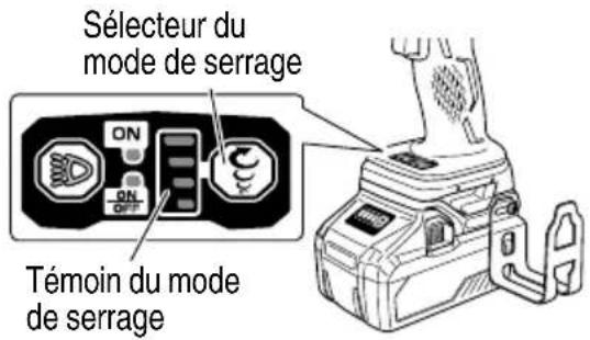 Sélecteur du mode de serrage ON OFF Témoin du mode de serrage