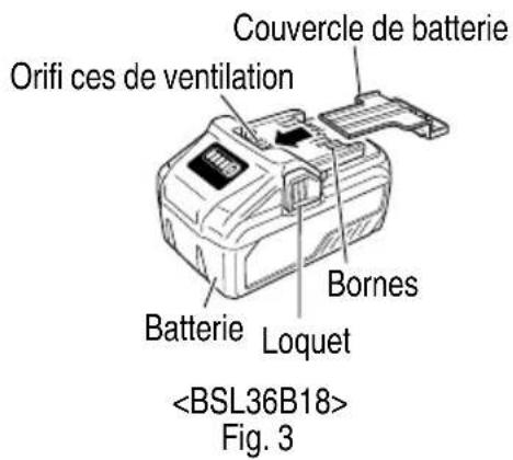 Couvercle de batterie Orifi ces de ventilation Batterie Loquet Bornes Fig. 3