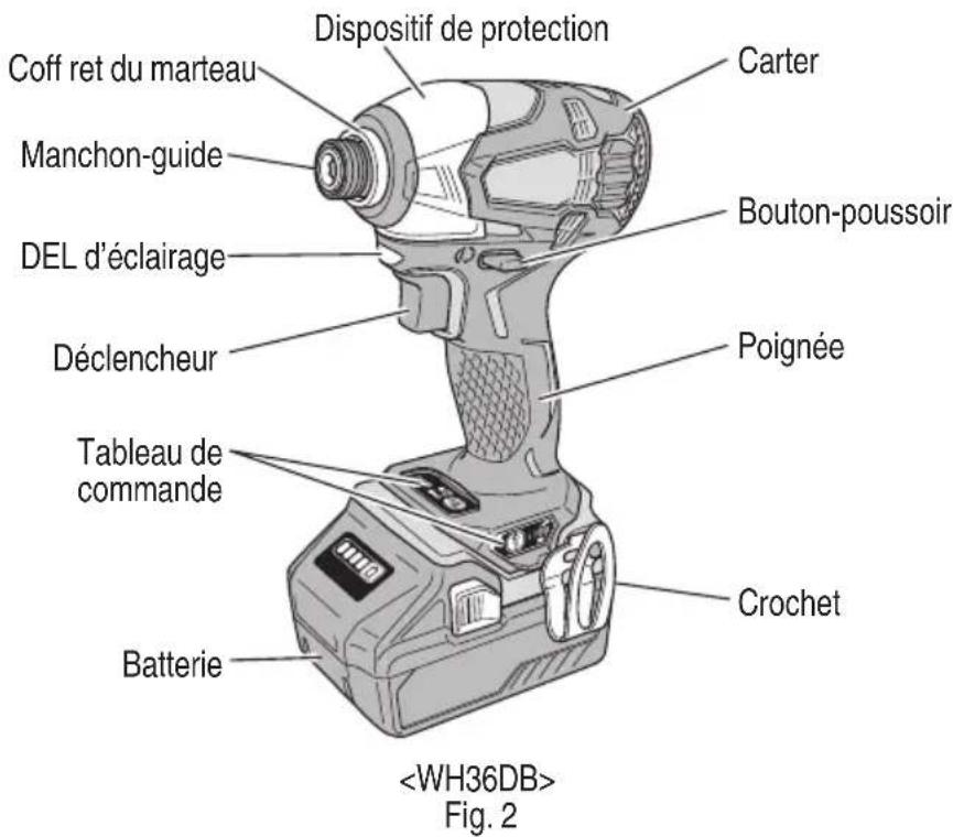 Dispositif de protection Coff ret du marteau Manchon-guide DEL d'éclairage Déclencheur Tableau de commande Batterie Carter Bouton-poussoir Poignée Crochet Fig. 2