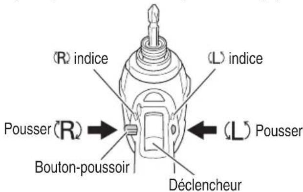 (R) indice (L) indice Pousser (R) Bouton-poussoir L) Pousser Déclencheur