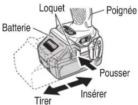 Loquet Batterie Poignée Pousser Insérer Tirer