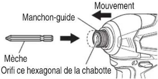 Manchon-guide Mouvement Mèche Orifi ce hexagonal de la chabotte