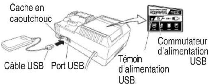 Cache en caoutchouc Câble USB Port USB Témoin d'alimentation USB Commutateur d'alimentation USB