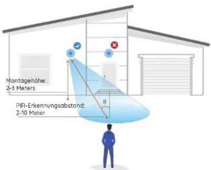 REOLINK Argus PT Ultra - Hinweise zur Position der Kamera-Installation - 1