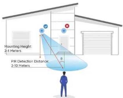 REOLINK Argus PT Ultra - Notes on Camera Installation Position - 1