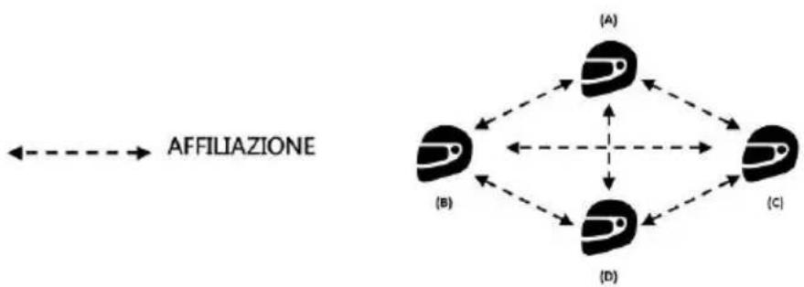 Nolan B902L - Smart Conference (Interfono di Gruppo) - 1