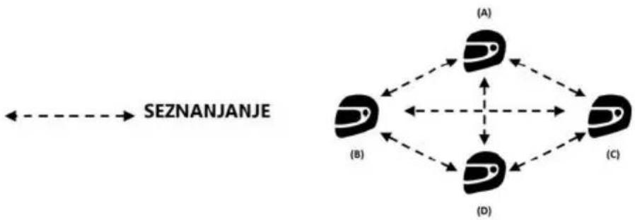 Nolan B902L - Pametna konferenčna zveza (skupinski interkom) - 1