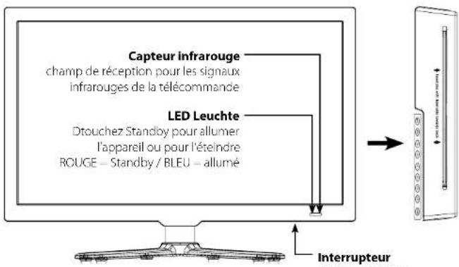 MEGASAT Royal Line II 24 - Vue d'ensemble de l'appareil 4. Vue d'ensemble de l'appareil - 1