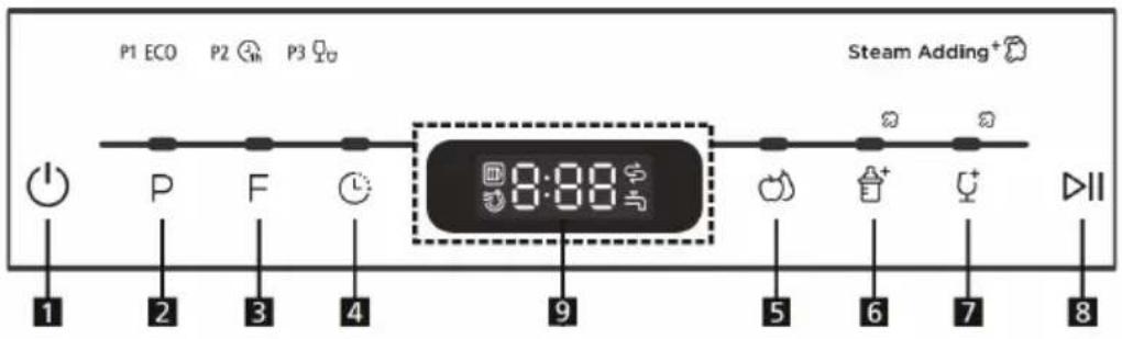 Klarstein Amazonia Mini - PANEL DE CONTROL Y FUNCIONES DE LOS BOTONES - 1