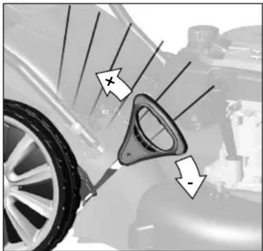 Güde Big Wheeler 534.2 R - (1d) Seitenauswurf - 40