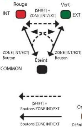 ROLAND FANTOM 8 EX - Réglage du bouton ZONE INT/EXT (Zone Int/Ext Control) - 1